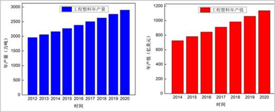 廣東改性塑料生產(chǎn)廠家