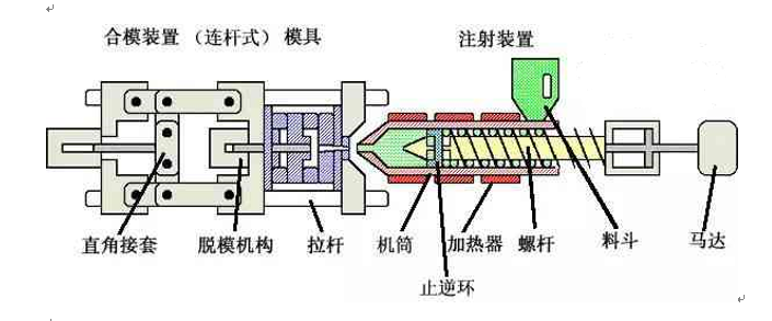 實戰(zhàn)注塑工藝和參數(shù)調(diào)整經(jīng)驗，不收藏后悔—煒林納改性塑料2