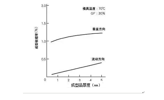 實戰(zhàn)注塑工藝和參數(shù)調(diào)整經(jīng)驗，不收藏后悔—煒林納改性塑料3