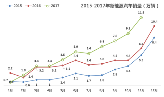 【煒林納】新能源汽車極速擴(kuò)張給汽車PP改性塑料帶來哪些機(jī)遇？