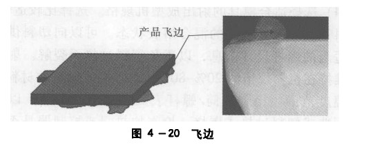 改性塑料注塑制品有毛刺怎么辦？—煒林納改性塑料