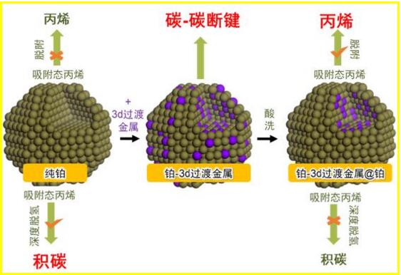 打破壟斷！我國(guó)研發(fā)出丙烯生產(chǎn)高效催化劑—煒林納改性塑料