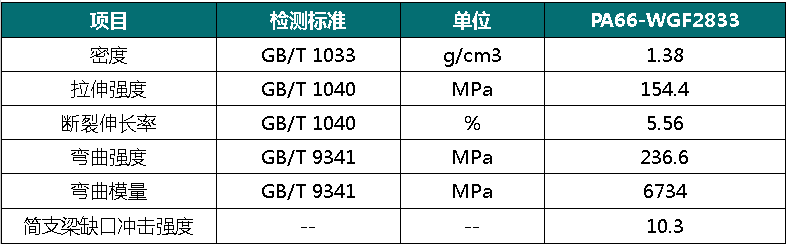 尼龍66加30玻纖密度多少---煒林納改性塑料